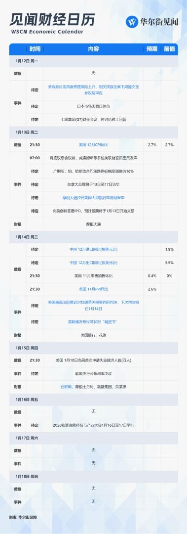 下周重磅日程：美国通胀	、中国外贸数据，财报季正式开启	，美高院关税裁决将出 - 图片2