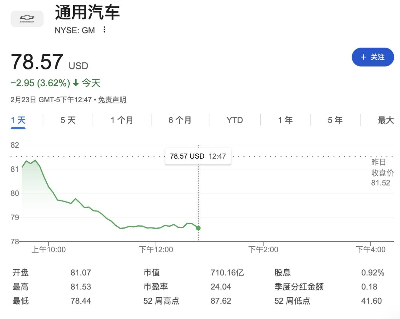 特朗普计划将关税提高至15%	，贸易敏感股票集体下跌，零售和工业板块跌幅领先 - 图片3